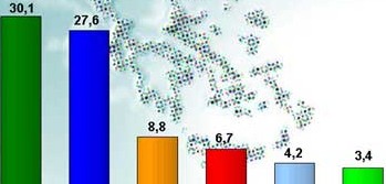 İktidar-muhalefet farkı yine açılıyor 