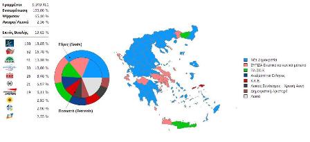Yunanistan’da 7 partili dönem başlıyor